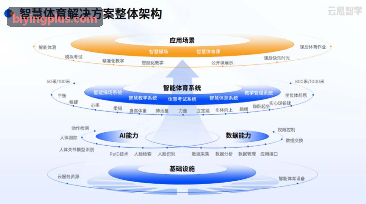 必赢体育系统架构与技术面板